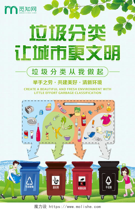 简单大气卡通蓝色公益环保环境保护垃圾分类让城市更文明宣传海报